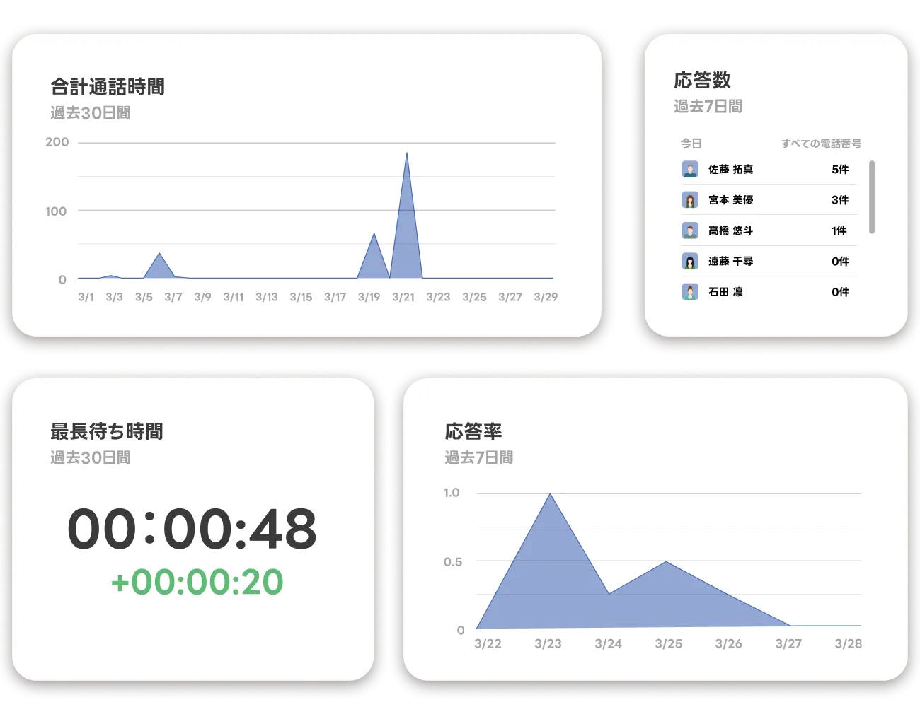 分析イメージ