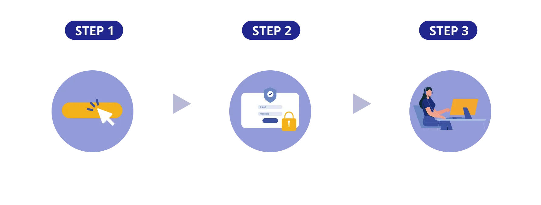 ご利用の流れ