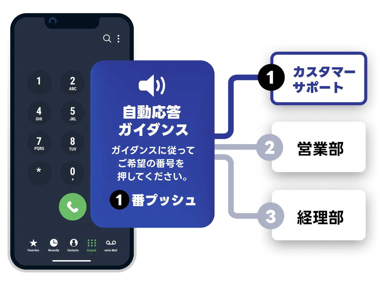 IVRイメージ
