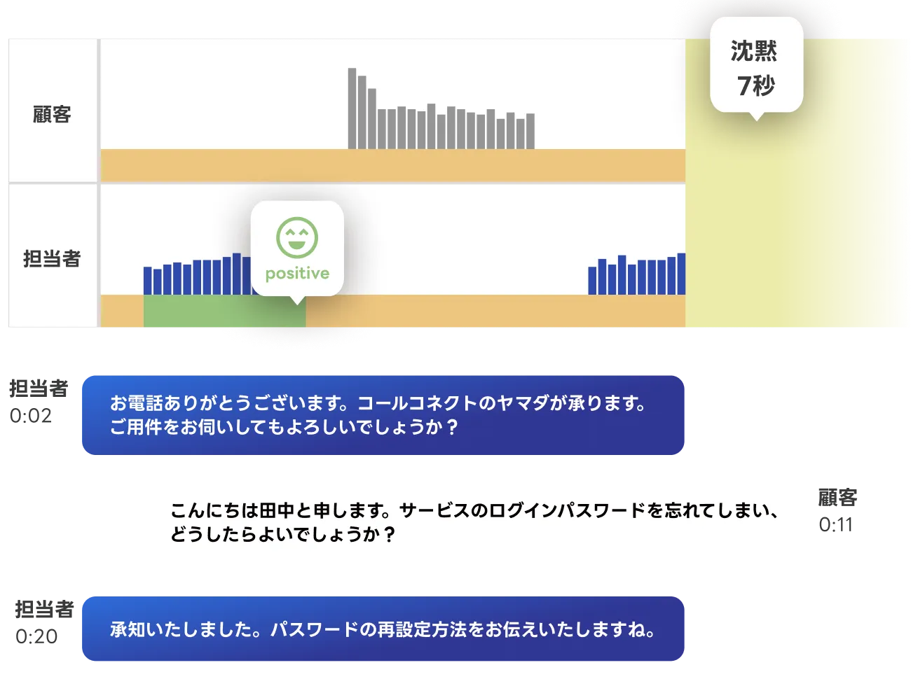 通話解析AIイメージ